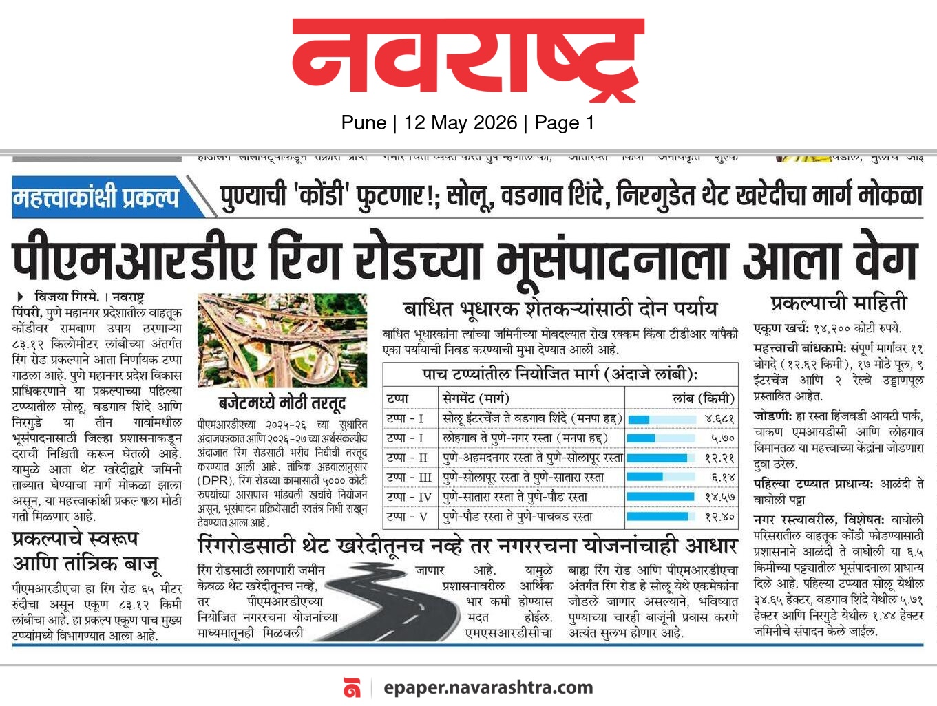 पीएमआरडीए रिंग रोडच्या भूसंपादनाला आला वेग